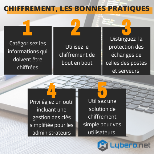 bonnes pratiques chiffrement