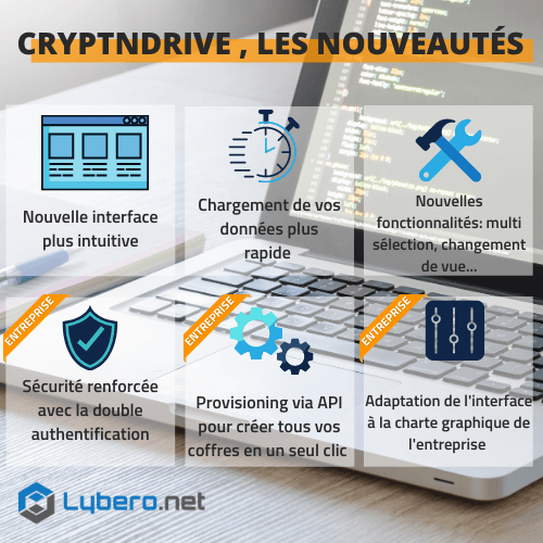 nouvelles fonctionnalités de partage sécurisé CryptnDrive